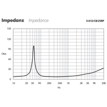 Monacor 5-612/C8/25RP